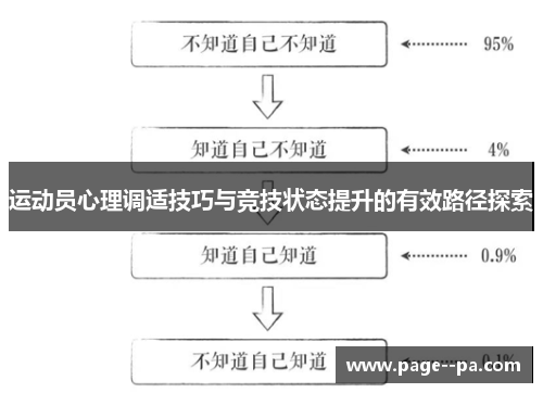运动员心理调适技巧与竞技状态提升的有效路径探索
