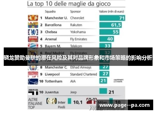 骁龙赞助曼联的潜在风险及其对品牌形象和市场策略的影响分析