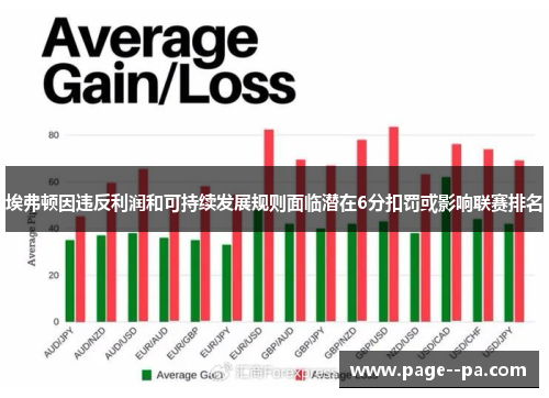 埃弗顿因违反利润和可持续发展规则面临潜在6分扣罚或影响联赛排名 埃弗顿因违反利润和可持续发展规则面临潜在6分扣罚或影响联赛排名