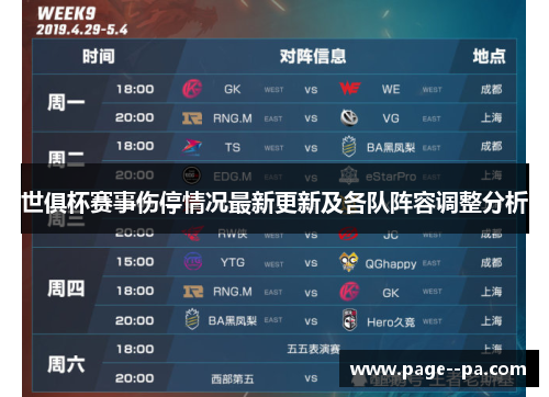 世俱杯赛事伤停情况最新更新及各队阵容调整分析