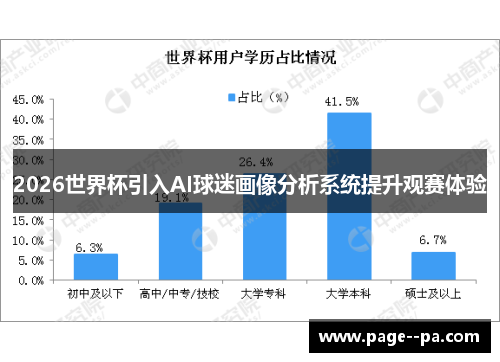 2026世界杯引入AI球迷画像分析系统提升观赛体验 2026世界杯引入AI球迷画像分析系统提升观赛体验