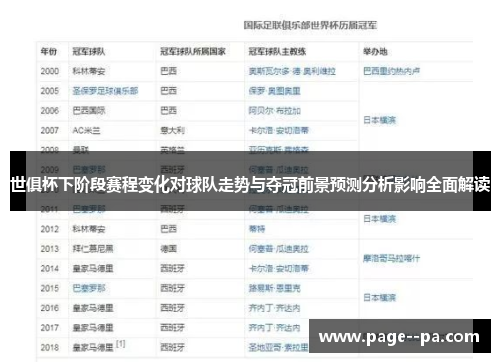 世俱杯下阶段赛程变化对球队走势与夺冠前景预测分析影响全面解读 世俱杯下阶段赛程变化对球队走势与夺冠前景预测分析影响全面解读