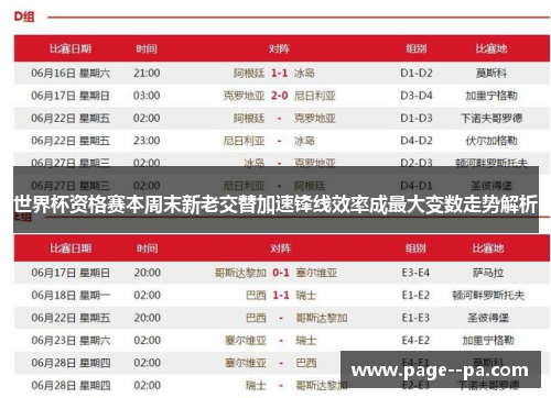 世界杯资格赛本周末新老交替加速锋线效率成最大变数走势解析 世界杯资格赛本周末新老交替加速锋线效率成最大变数走势解析