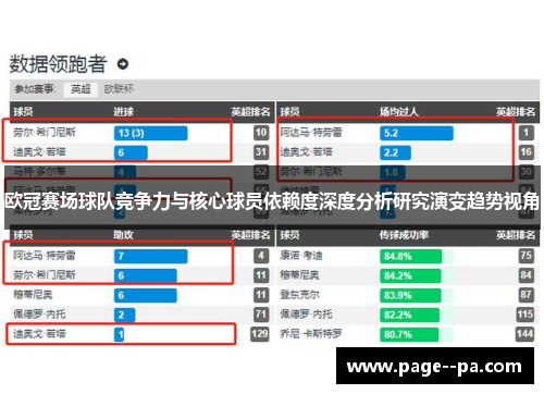 欧冠赛场球队竞争力与核心球员依赖度深度分析研究演变趋势视角 欧冠赛场球队竞争力与核心球员依赖度深度分析研究演变趋势视角